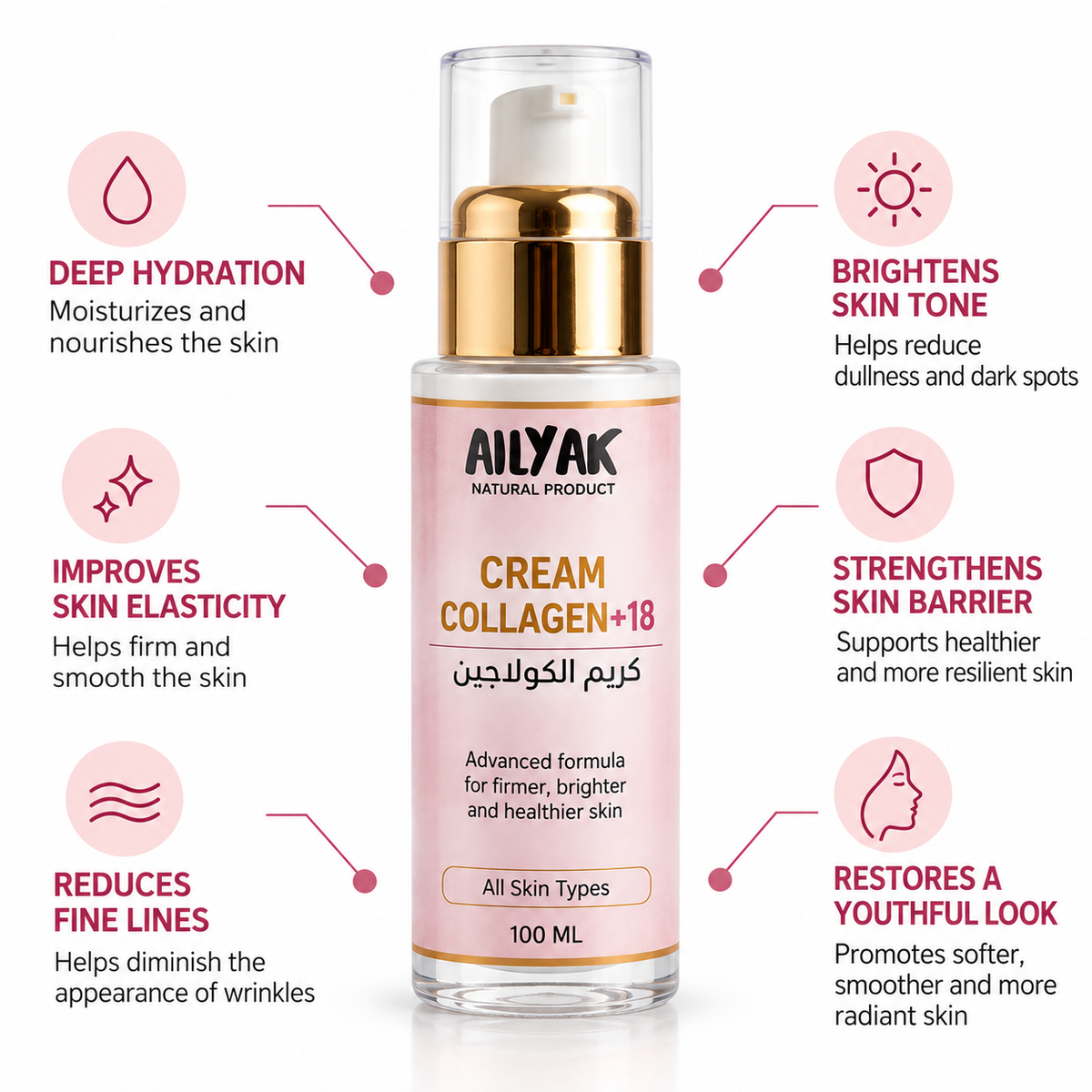 Collagene Cream +18